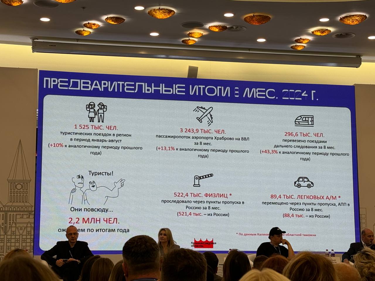 В день нашего профессионального праздника директор МАУ «Центр развития комплексного туризма «Янтарный», Юлия Кашкан, приняла участие в Балтийском туристическом форуме «Турпрокачка».